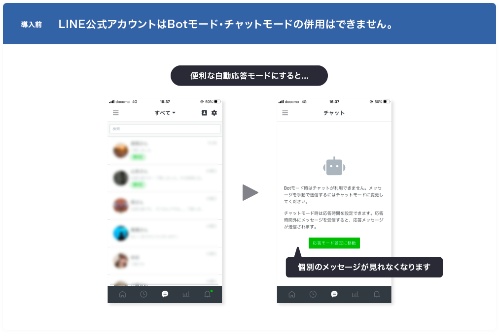 導入前 LINE公式アカウントはBotモード・チャットモードの併用はできません。