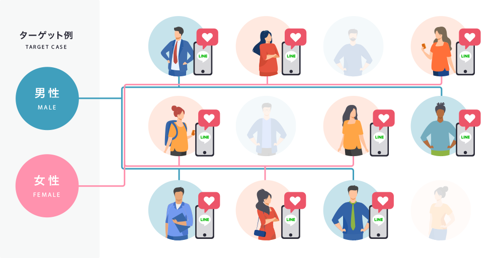 フレックスメッセージが効果的な理由